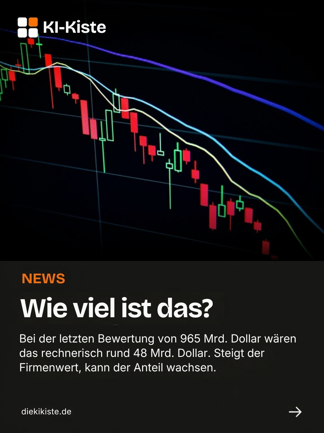 Folie: Wie viel ist das?